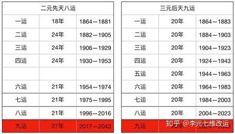 一白运|陈益峰：地理的三元九运学说有多大价值？